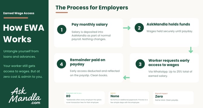 EWA_Employer_Explainer